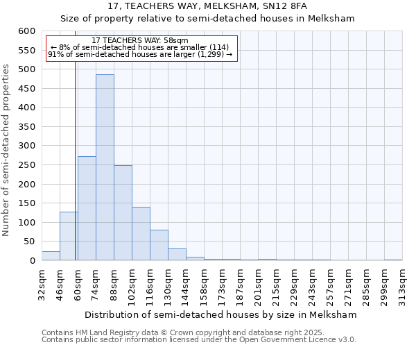 17, TEACHERS WAY, MELKSHAM, SN12 8FA: Size of property relative to semi-detached houses houses in Melksham