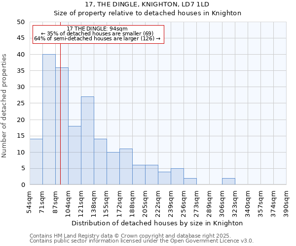 17, THE DINGLE, KNIGHTON, LD7 1LD: Size of property relative to detached houses houses in Knighton