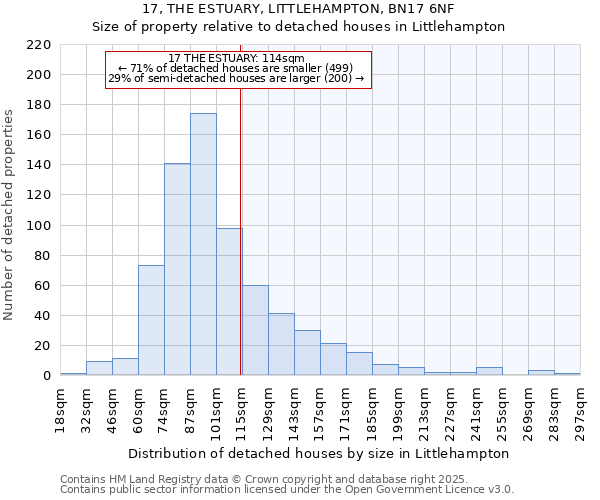 17, THE ESTUARY, LITTLEHAMPTON, BN17 6NF: Size of property relative to detached houses houses in Littlehampton
