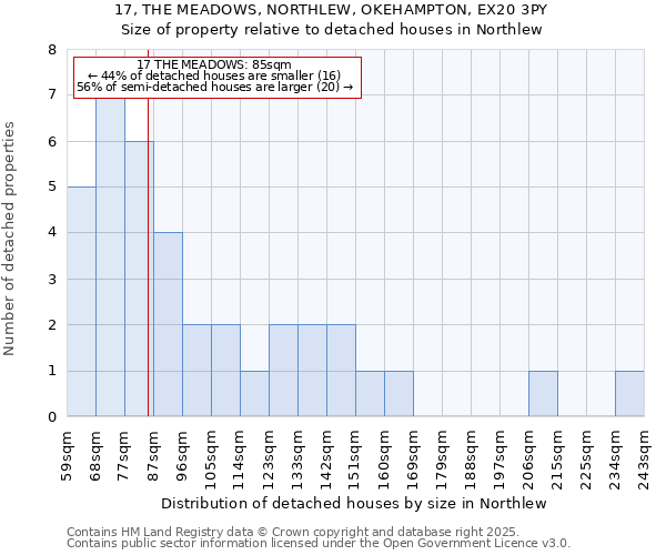 17, THE MEADOWS, NORTHLEW, OKEHAMPTON, EX20 3PY: Size of property relative to detached houses houses in Northlew