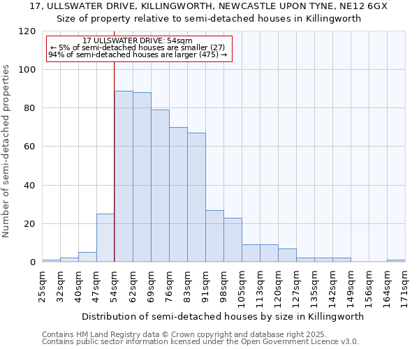 17, ULLSWATER DRIVE, KILLINGWORTH, NEWCASTLE UPON TYNE, NE12 6GX: Size of property relative to semi-detached houses houses in Killingworth