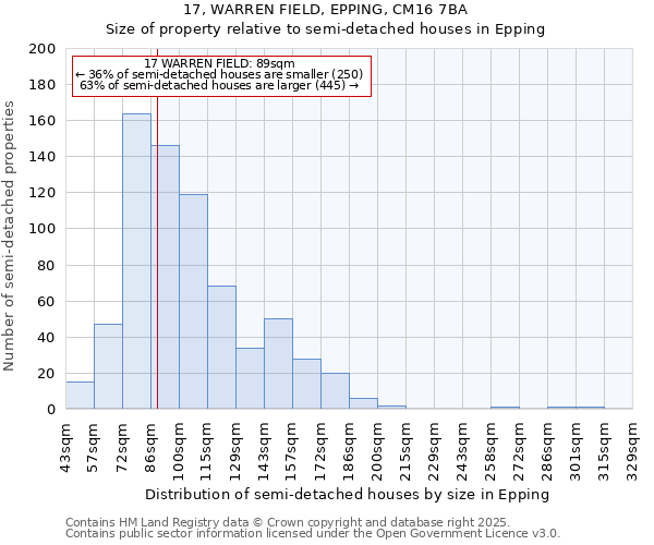 17, WARREN FIELD, EPPING, CM16 7BA: Size of property relative to semi-detached houses houses in Epping