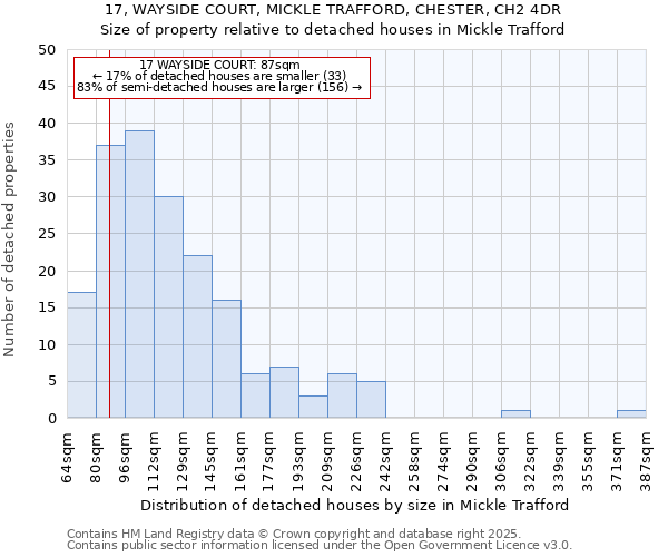 17, WAYSIDE COURT, MICKLE TRAFFORD, CHESTER, CH2 4DR: Size of property relative to detached houses houses in Mickle Trafford