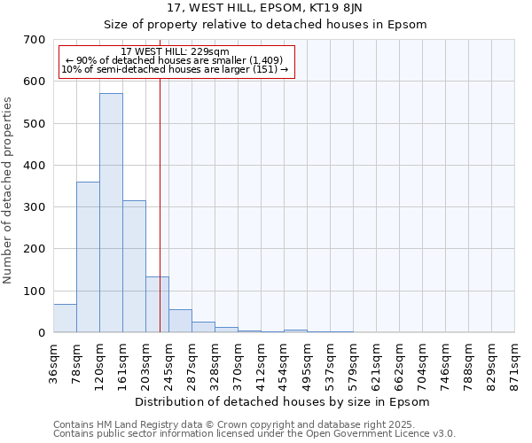17, WEST HILL, EPSOM, KT19 8JN: Size of property relative to detached houses houses in Epsom