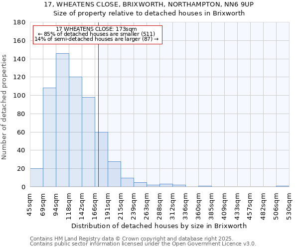 17, WHEATENS CLOSE, BRIXWORTH, NORTHAMPTON, NN6 9UP: Size of property relative to detached houses houses in Brixworth
