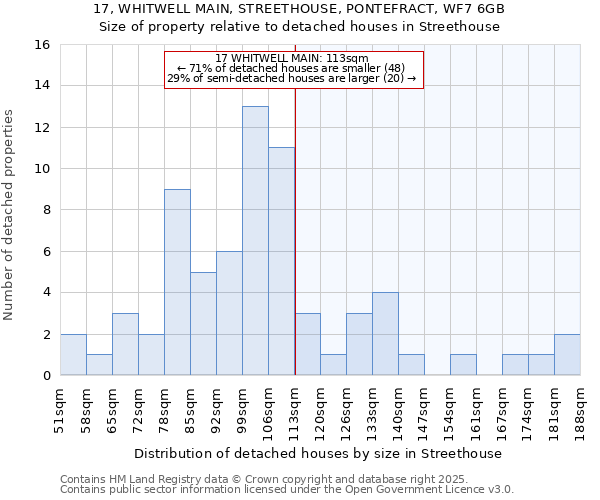 17, WHITWELL MAIN, STREETHOUSE, PONTEFRACT, WF7 6GB: Size of property relative to detached houses houses in Streethouse