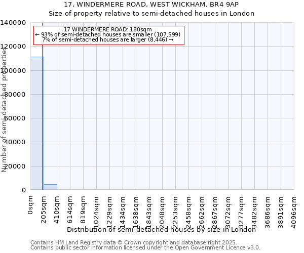 17, WINDERMERE ROAD, WEST WICKHAM, BR4 9AP: Size of property relative to semi-detached houses houses in London
