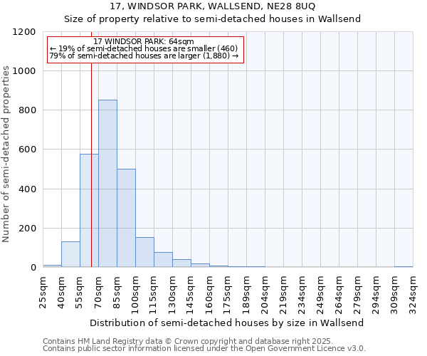 17, WINDSOR PARK, WALLSEND, NE28 8UQ: Size of property relative to semi-detached houses houses in Wallsend