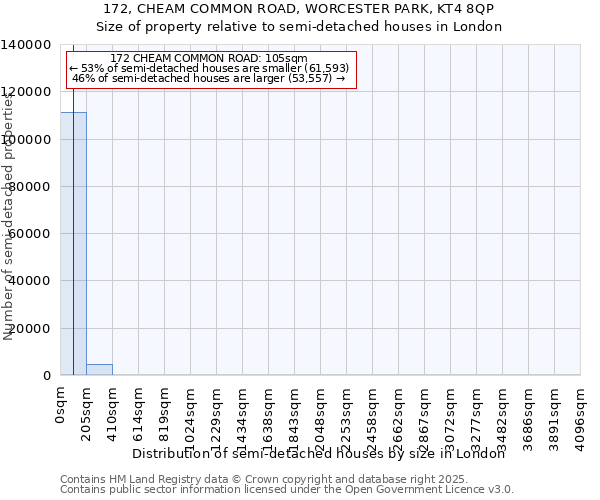 172, CHEAM COMMON ROAD, WORCESTER PARK, KT4 8QP: Size of property relative to semi-detached houses houses in London