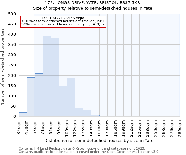 172, LONGS DRIVE, YATE, BRISTOL, BS37 5XR: Size of property relative to semi-detached houses houses in Yate
