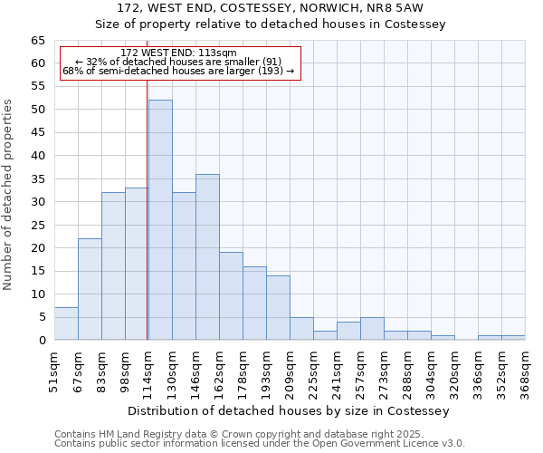 172, WEST END, COSTESSEY, NORWICH, NR8 5AW: Size of property relative to detached houses houses in Costessey