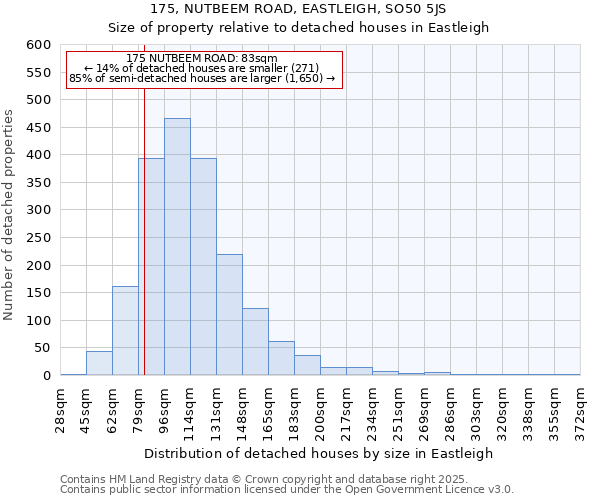 175, NUTBEEM ROAD, EASTLEIGH, SO50 5JS: Size of property relative to detached houses houses in Eastleigh