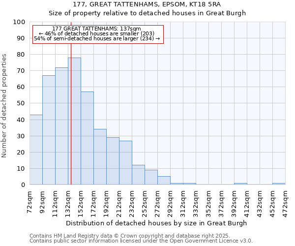177, GREAT TATTENHAMS, EPSOM, KT18 5RA: Size of property relative to detached houses houses in Great Burgh