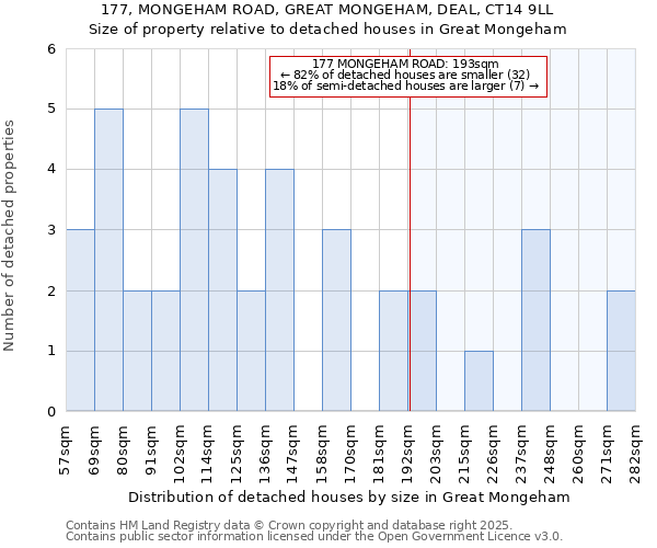 177, MONGEHAM ROAD, GREAT MONGEHAM, DEAL, CT14 9LL: Size of property relative to detached houses houses in Great Mongeham