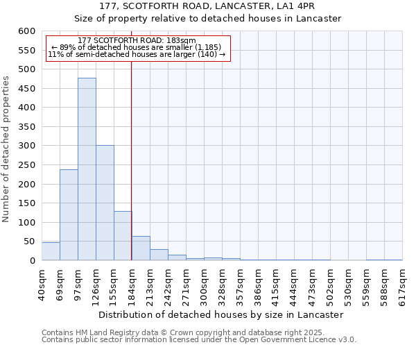 177, SCOTFORTH ROAD, LANCASTER, LA1 4PR: Size of property relative to detached houses houses in Lancaster