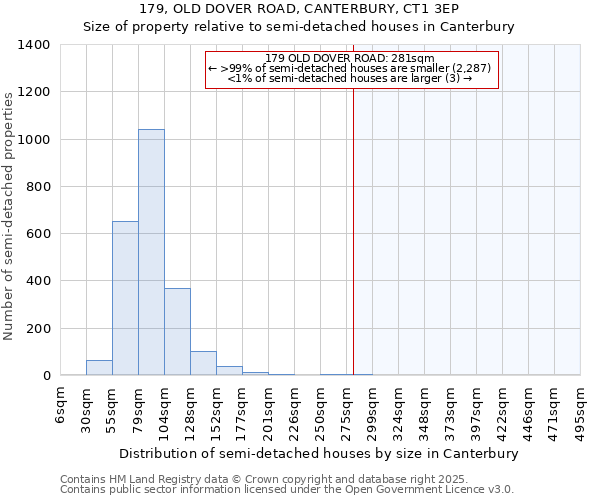 179, OLD DOVER ROAD, CANTERBURY, CT1 3EP: Size of property relative to semi-detached houses houses in Canterbury