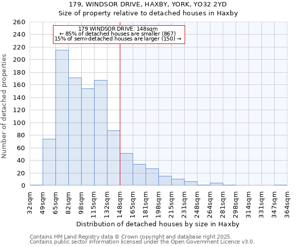 179, WINDSOR DRIVE, HAXBY, YORK, YO32 2YD: Size of property relative to detached houses houses in Haxby