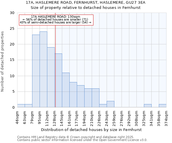 17A, HASLEMERE ROAD, FERNHURST, HASLEMERE, GU27 3EA: Size of property relative to detached houses houses in Fernhurst