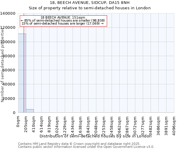 18, BEECH AVENUE, SIDCUP, DA15 8NH: Size of property relative to semi-detached houses houses in London