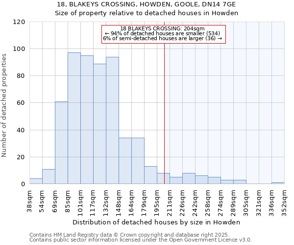 18, BLAKEYS CROSSING, HOWDEN, GOOLE, DN14 7GE: Size of property relative to detached houses houses in Howden