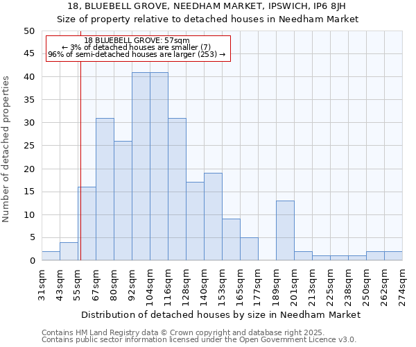 18, BLUEBELL GROVE, NEEDHAM MARKET, IPSWICH, IP6 8JH: Size of property relative to detached houses houses in Needham Market
