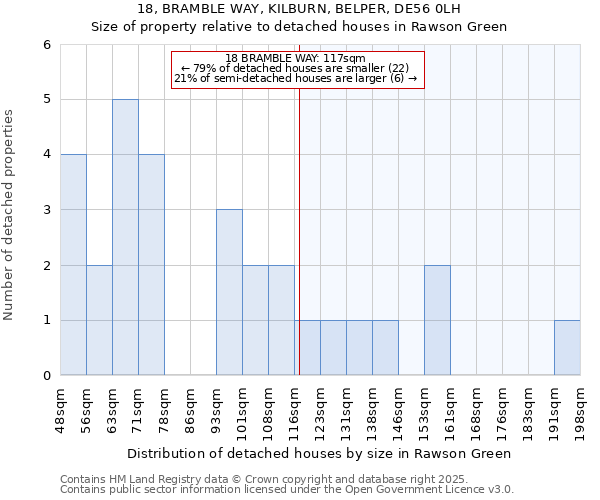 18, BRAMBLE WAY, KILBURN, BELPER, DE56 0LH: Size of property relative to detached houses houses in Rawson Green