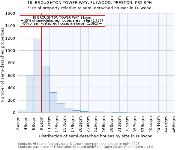 18, BROUGHTON TOWER WAY, FULWOOD, PRESTON, PR2 9PH: Size of property relative to semi-detached houses houses in Fulwood