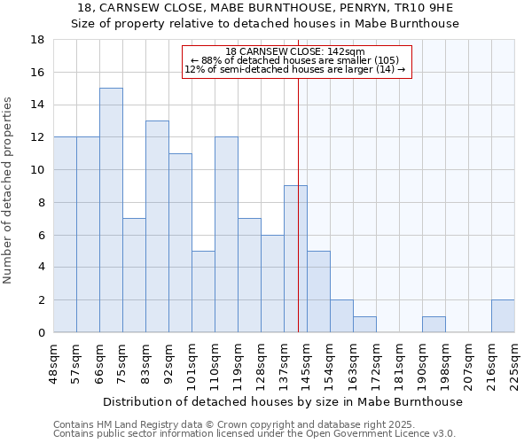 18, CARNSEW CLOSE, MABE BURNTHOUSE, PENRYN, TR10 9HE: Size of property relative to detached houses houses in Mabe Burnthouse