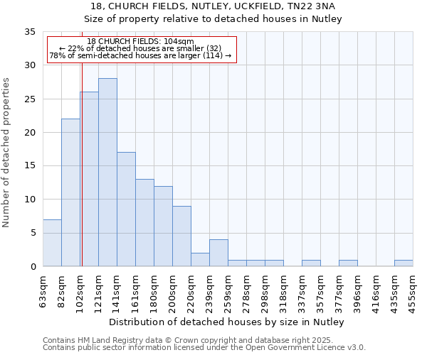 18, CHURCH FIELDS, NUTLEY, UCKFIELD, TN22 3NA: Size of property relative to detached houses houses in Nutley