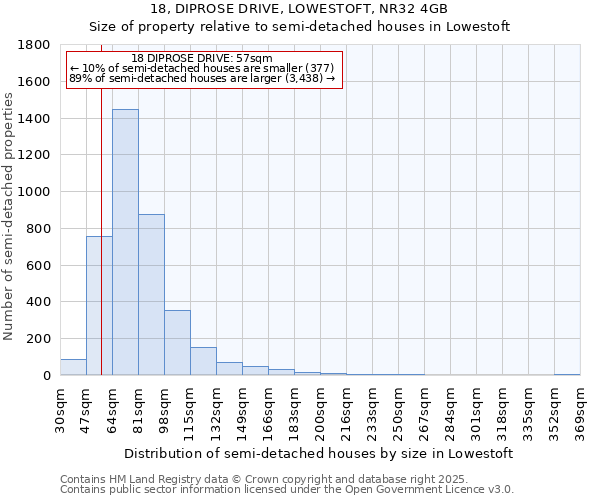 18, DIPROSE DRIVE, LOWESTOFT, NR32 4GB: Size of property relative to semi-detached houses houses in Lowestoft