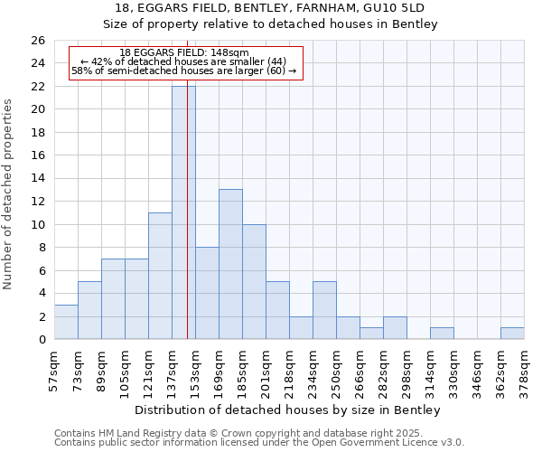 18, EGGARS FIELD, BENTLEY, FARNHAM, GU10 5LD: Size of property relative to detached houses houses in Bentley