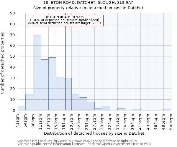 18, ETON ROAD, DATCHET, SLOUGH, SL3 9AY: Size of property relative to detached houses houses in Datchet