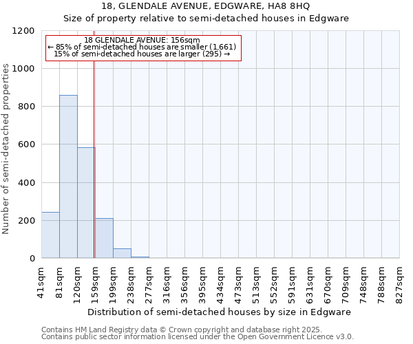 18, GLENDALE AVENUE, EDGWARE, HA8 8HQ: Size of property relative to semi-detached houses houses in Edgware