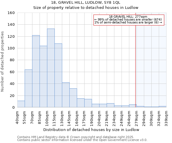 18, GRAVEL HILL, LUDLOW, SY8 1QL: Size of property relative to detached houses houses in Ludlow
