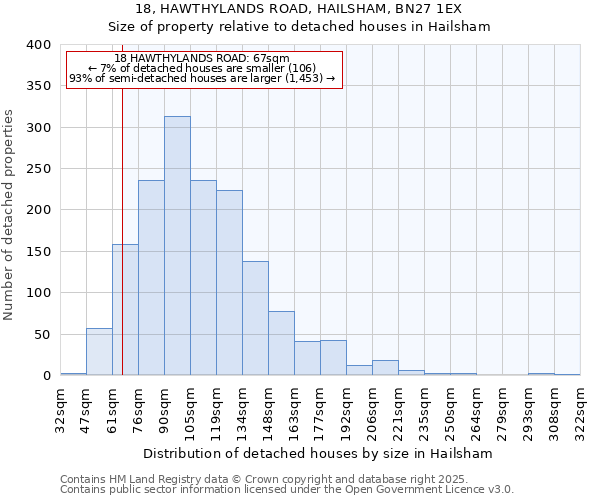 18, HAWTHYLANDS ROAD, HAILSHAM, BN27 1EX: Size of property relative to detached houses houses in Hailsham