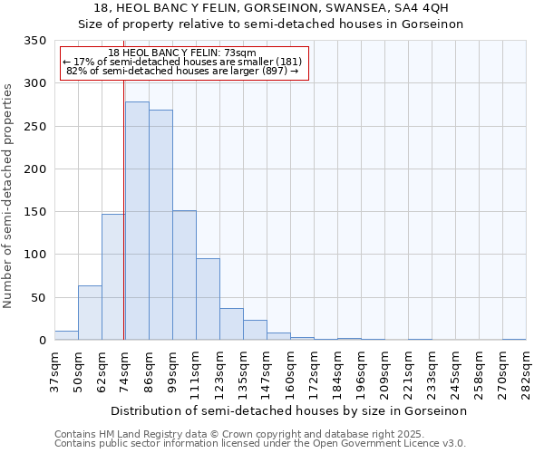 18, HEOL BANC Y FELIN, GORSEINON, SWANSEA, SA4 4QH: Size of property relative to semi-detached houses houses in Gorseinon