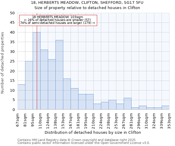 18, HERBERTS MEADOW, CLIFTON, SHEFFORD, SG17 5FU: Size of property relative to detached houses houses in Clifton
