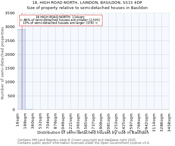 18, HIGH ROAD NORTH, LAINDON, BASILDON, SS15 4DP: Size of property relative to semi-detached houses houses in Basildon