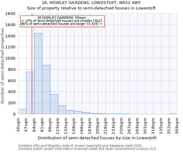18, HOWLEY GARDENS, LOWESTOFT, NR32 4WF: Size of property relative to semi-detached houses houses in Lowestoft