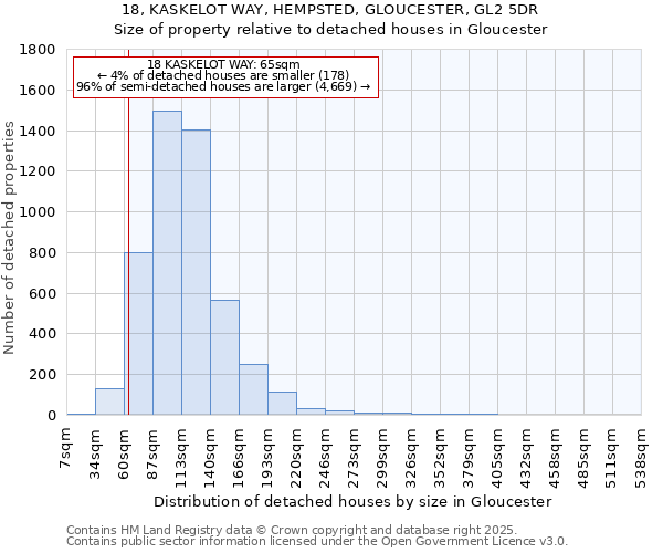 18, KASKELOT WAY, HEMPSTED, GLOUCESTER, GL2 5DR: Size of property relative to detached houses houses in Gloucester