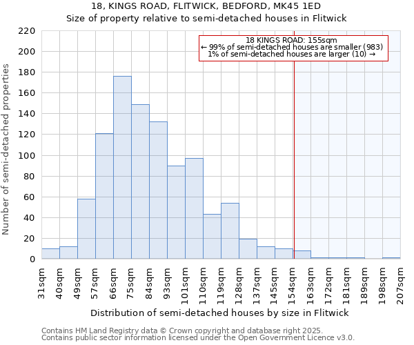 18, KINGS ROAD, FLITWICK, BEDFORD, MK45 1ED: Size of property relative to semi-detached houses houses in Flitwick