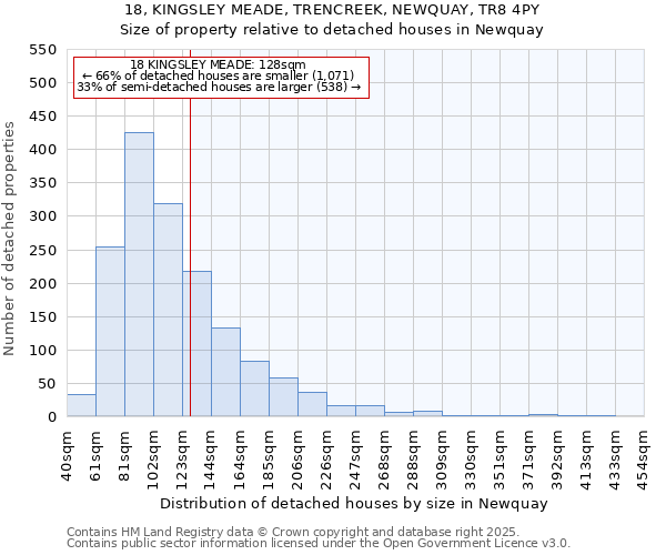 18, KINGSLEY MEADE, TRENCREEK, NEWQUAY, TR8 4PY: Size of property relative to detached houses houses in Newquay