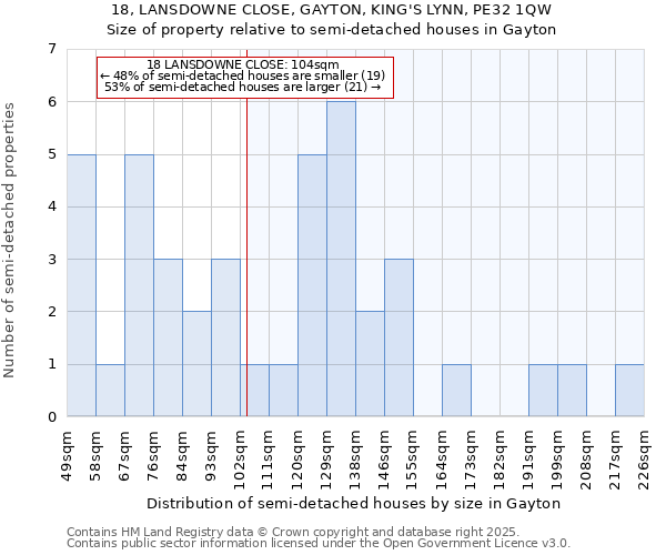 18, LANSDOWNE CLOSE, GAYTON, KING'S LYNN, PE32 1QW: Size of property relative to semi-detached houses houses in Gayton