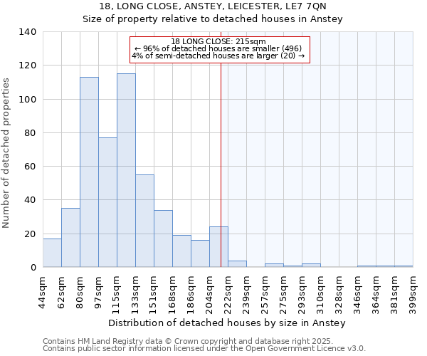 18, LONG CLOSE, ANSTEY, LEICESTER, LE7 7QN: Size of property relative to detached houses houses in Anstey