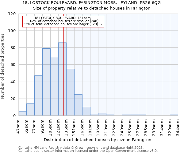 18, LOSTOCK BOULEVARD, FARINGTON MOSS, LEYLAND, PR26 6QG: Size of property relative to detached houses houses in Farington