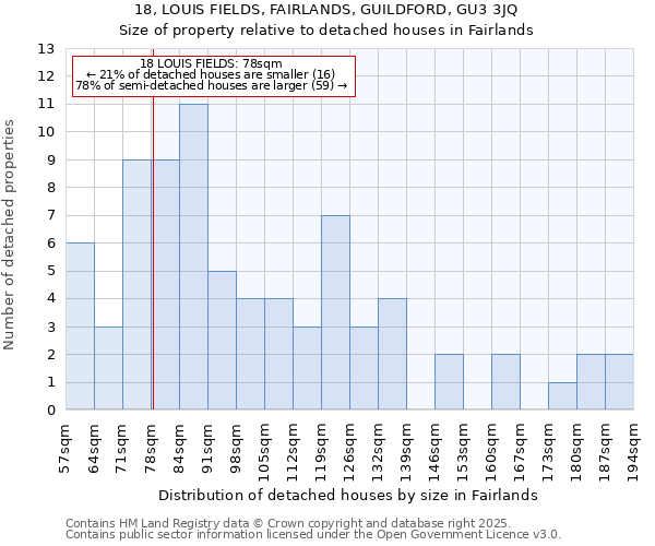 18, LOUIS FIELDS, FAIRLANDS, GUILDFORD, GU3 3JQ: Size of property relative to detached houses houses in Fairlands