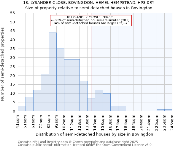 18, LYSANDER CLOSE, BOVINGDON, HEMEL HEMPSTEAD, HP3 0RY: Size of property relative to semi-detached houses houses in Bovingdon