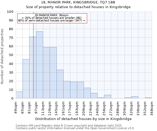 18, MANOR PARK, KINGSBRIDGE, TQ7 1BB: Size of property relative to detached houses houses in Kingsbridge