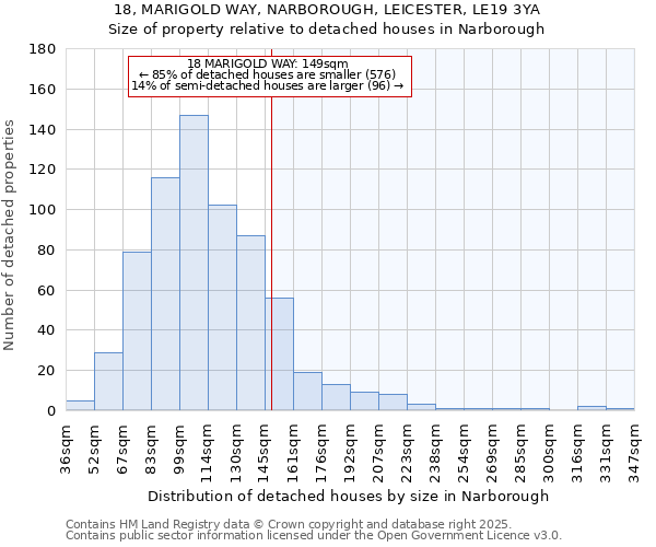 18, MARIGOLD WAY, NARBOROUGH, LEICESTER, LE19 3YA: Size of property relative to detached houses houses in Narborough