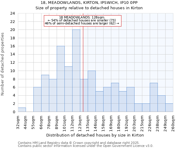 18, MEADOWLANDS, KIRTON, IPSWICH, IP10 0PP: Size of property relative to detached houses houses in Kirton